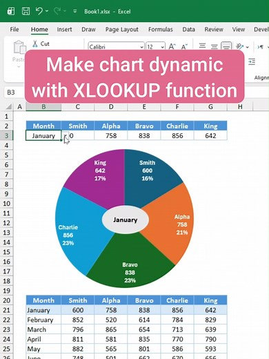 Dynamic Progress Pie Chart with XLOOKUP in Excel