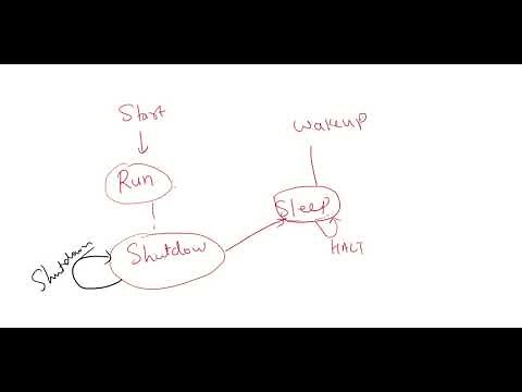 How AUTOSAR OSEK OS Works