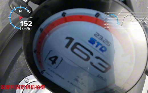 复古巡航闪600最高速度测试