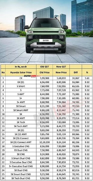 Hyundai Exter 2025 Review | Price, Features, Specs, Pros & Cons | Best Micro SUV in India?