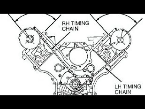 How to time a 4.6, 5.4 Ford F150, #F250, #Expedition #TimingChainMarks1997-2008 engine