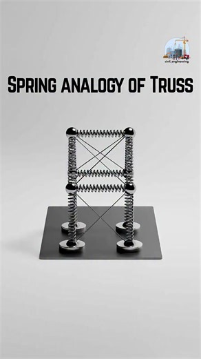 Spring analogy of truss #civilengineering #civil