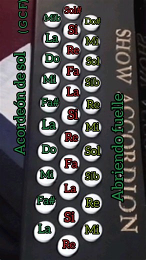 25K views · 244 reactions | Nombres de notas musicales boton por boton en acordeon de sol abriendo fuelle #tutorialacordeon | Show-acordion | Facebook