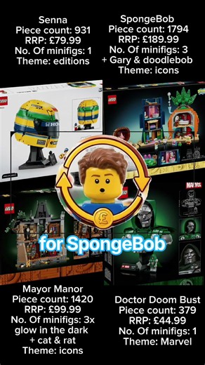 How to decide whichLego set to add to our price tracker? #lego #price #spongebob #f1 #marvel #save