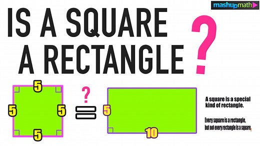 Is a Square a Rectangle? Yes or No?  — Mashup Math