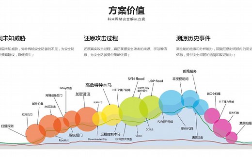 结巴练朗读15分钟：科来网络分析、网络回溯、网络性能管理