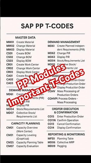 Very Important PP Tcodes in Sap.PP Tcodes#sapi #saport #sapna #sapphire #sapecc #saphana#saplearning