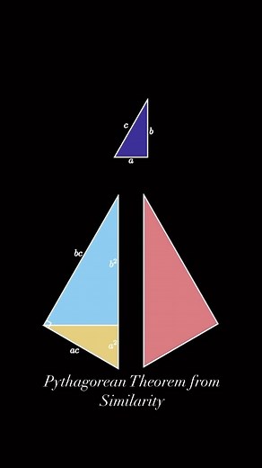 MVP on Instagram: "This is a short, animated visual proof of the Pythagorean theorem (the right triangle theorem) using the hypotenuses of scaled triangles. This theorem states the square of the hypotenuse of a right triangle is equal to the sum of squares of the two other side lengths. #mathshorts #mathvideo #math #pythagoreantheorem #pythagorean #triangle #manim #animation #theorem #pww #proofwithoutwords #visualproof #proof This animation is based on a visual proof by Frank Burk from the Nove