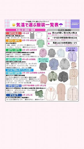 今の季節に最適な服装コーデ説明