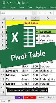 Master Pivot Tables in Excel 📊 | Data Analysis Simplified 💡