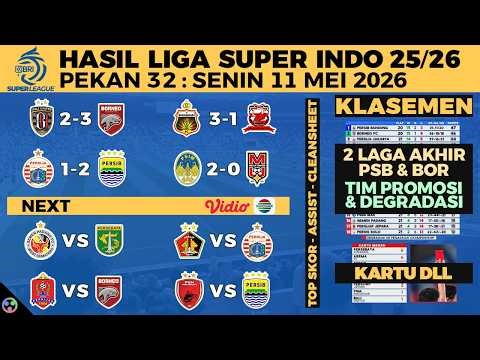 HASIL LIGA 1 2026 TADI MALAM - BALI VS BORNEO FC 2-3, PERSIJA VS PERSIB, KLASEMEN SEMENTARA, JADWAL