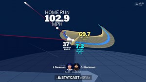 Visualizing Charlie Blackmon's swing using bat tracking technology