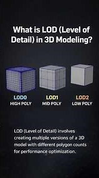 How to Use LOD in Maya #3dmodeling #maya3d #modelingtips