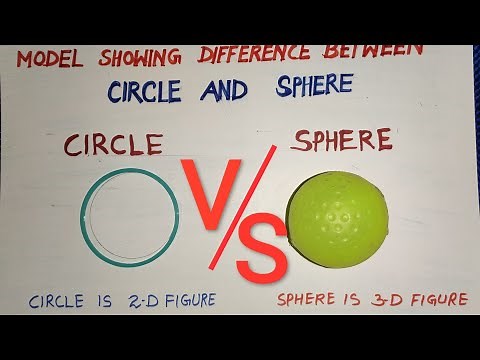 DIFFERENCE BETWEEN CIRCLE AND SPHERE USING MODEL ( FOR KIDS ) BASIC GEOMETRY