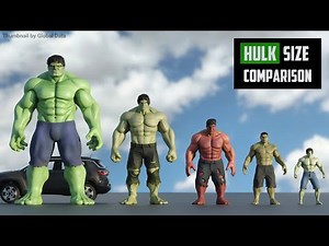 Hulk Evolution Size Comparison 3d | 3d Animation size comparison 2026