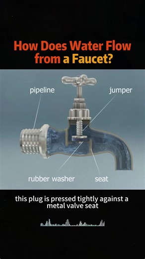 Understanding Water Flow from a Faucet: Science Explained