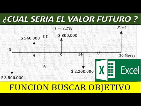 ECUACION DE VALOR INTERES COMPUESTO PARA UN VALOR FUTURO - EXCEL