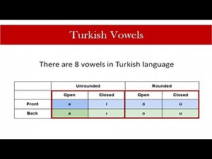Vowels in Turkish language (Türkçe sesli harfler)