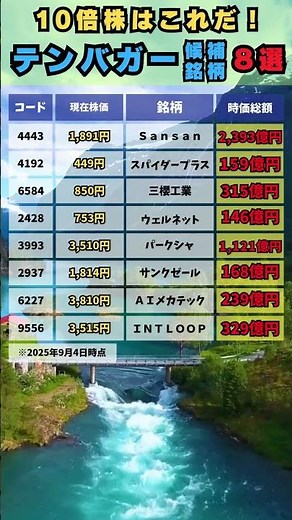 10倍株はこれだ！テンバガー候補8選【投資必見】 #株式投資 #テンバガー #日本株 #投資初心者 #高成長株 #資産運用 #副業 #株の知識 #成長株 #投資戦略