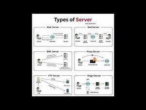 Types of Servers in an IT Setup | Knowledge base | How Client - Servers Communicate Via Internet?