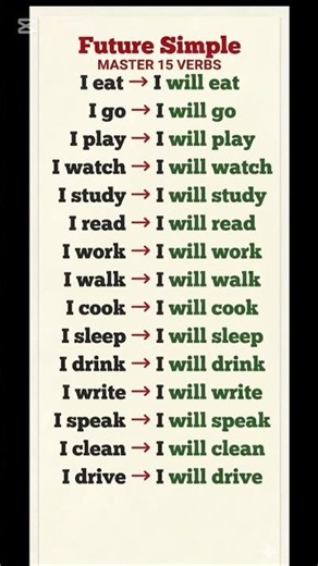 Learn “Will” in English | 15 Daily Future Sentences for Beginners #shorts #spokenenglish