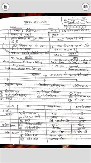 #reet2025 #science #reetstudymaterial #shortnotes