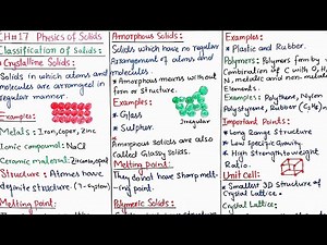 Classification of Solids | Physics of Solids | Class 12 Physics