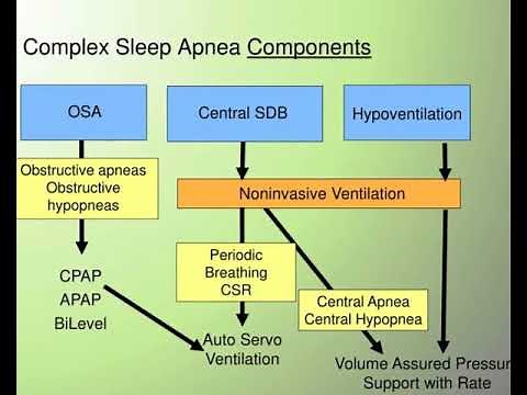 titration guidelines for cpap apap and bilevel therapy know your patient titrate successfully