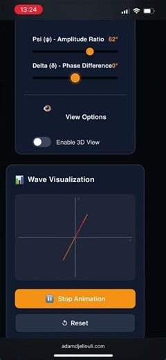 Polarization of Light