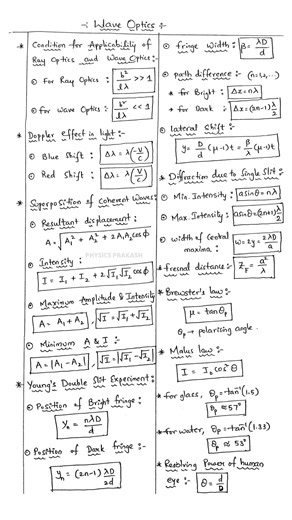 WAVE OPTICS formula notes - Class 12