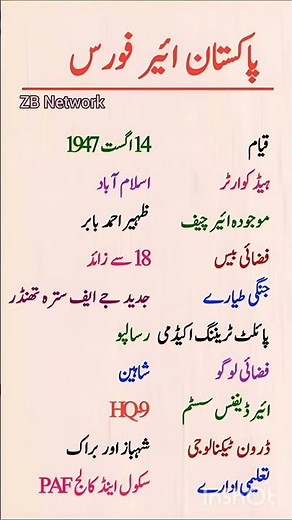 _Pakistan Air Force: History, Aircraft & Training – Complete Overview_