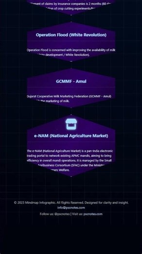 Public Distribution System PDS: Evolution, Functioning, and Reforms