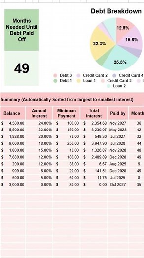 Focus Your Debt Payoff | Snowball vs. Avalanche Tool