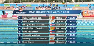15 Deheb – Kyle Micallef jirbaħ il-50 metru freestyle u Georgia Kate Bohl fil-100 metru breaststroke