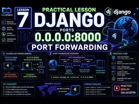 Lesson 7. DevOps.Practical Lesson. Django Ports, IP addresses, NAT, Bridged.