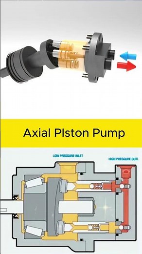 Axial Piston Pump #machine #manufacturing #mechanism #engineering #automation #pump #axialpump