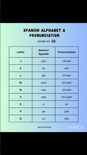 The Spanish alphabet is easier than you think! Let's pronounce it!
