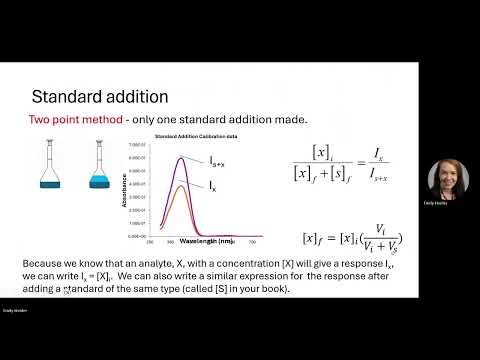 Standard Addition in Analytical Chemistry