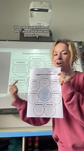 6 comments | Need an assessment tool that reviews progress for...