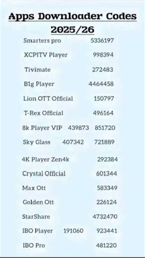 Fire stick new downloder code