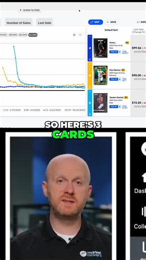 Have you wanted to grade your cards but want to make sure you pick the right time to grade them? Fear no more, T-Pott is here with a guide to teach you when you grade your cards! Watch the full video on Youtube! | Market Movers App