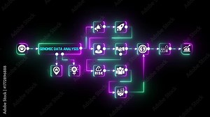 Futuristic Genomic Data Analysis Interface Visualizing DNA Sequencing, AI Bioinformatics, and Predictive Medical Insights