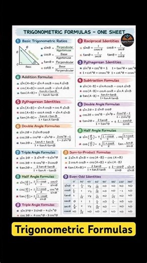 Trigonometric Formulas in one sheet #trigonometryclass10 #trigonometry #trigonometryformulas #maths