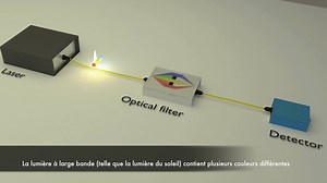 Le professeur José Azaña et son équipe de chercheurs de l’INRS ont...