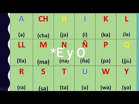 EL ABECEDARIO EN QUECHUA