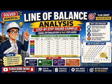 Line of Balance (LOB) Analysis | Numerical Solved Step-by-Step | Crew Optimization & RoO Explained