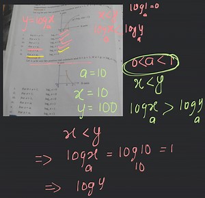 Theorem 2: Let x, y be any two positive real numbers and 0, If ... | Filo