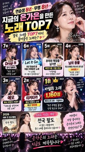 💗 연습생 8년·무명 8년… 은가은을 결국 끌어올린 7곡