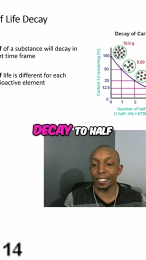 Carbon-14 Dating Explained: Half-Life Science Secrets #shorts