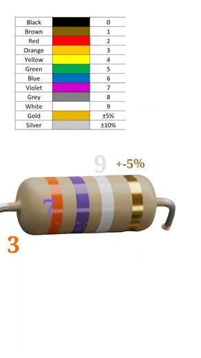 37 giga ohm resistor color code // 37000000000 ohm resistor color code // #shortvideo